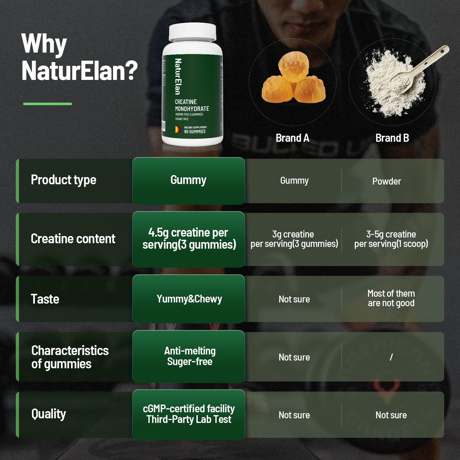 NaturElan Creatine Monohydrate Gummies vegan and gluten-free; ideal for plant-based regimes.