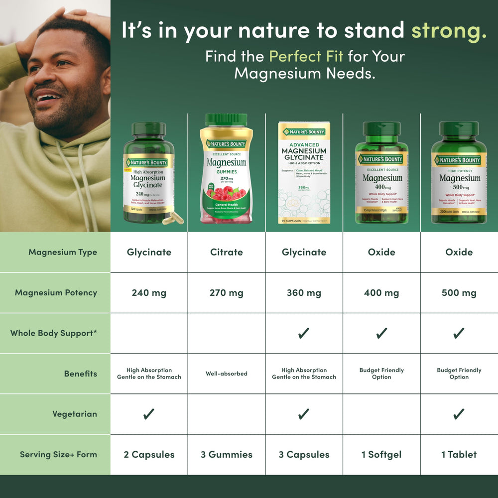 Nature's Bounty Magnesium 400 mg softgel on tabletop in a daily scene