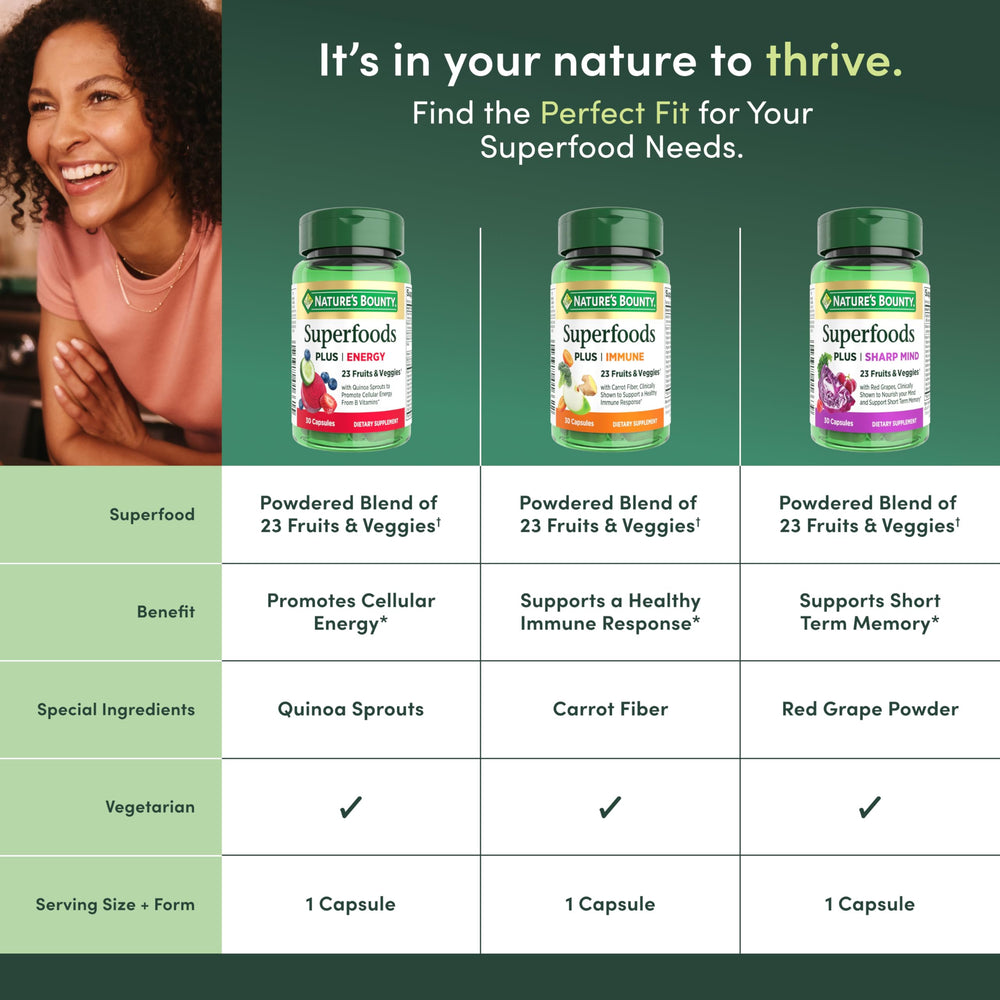 Nature's Bounty Superfoods Plus Sharp Mind packaging emphasizing vegetarian non-GMO formula