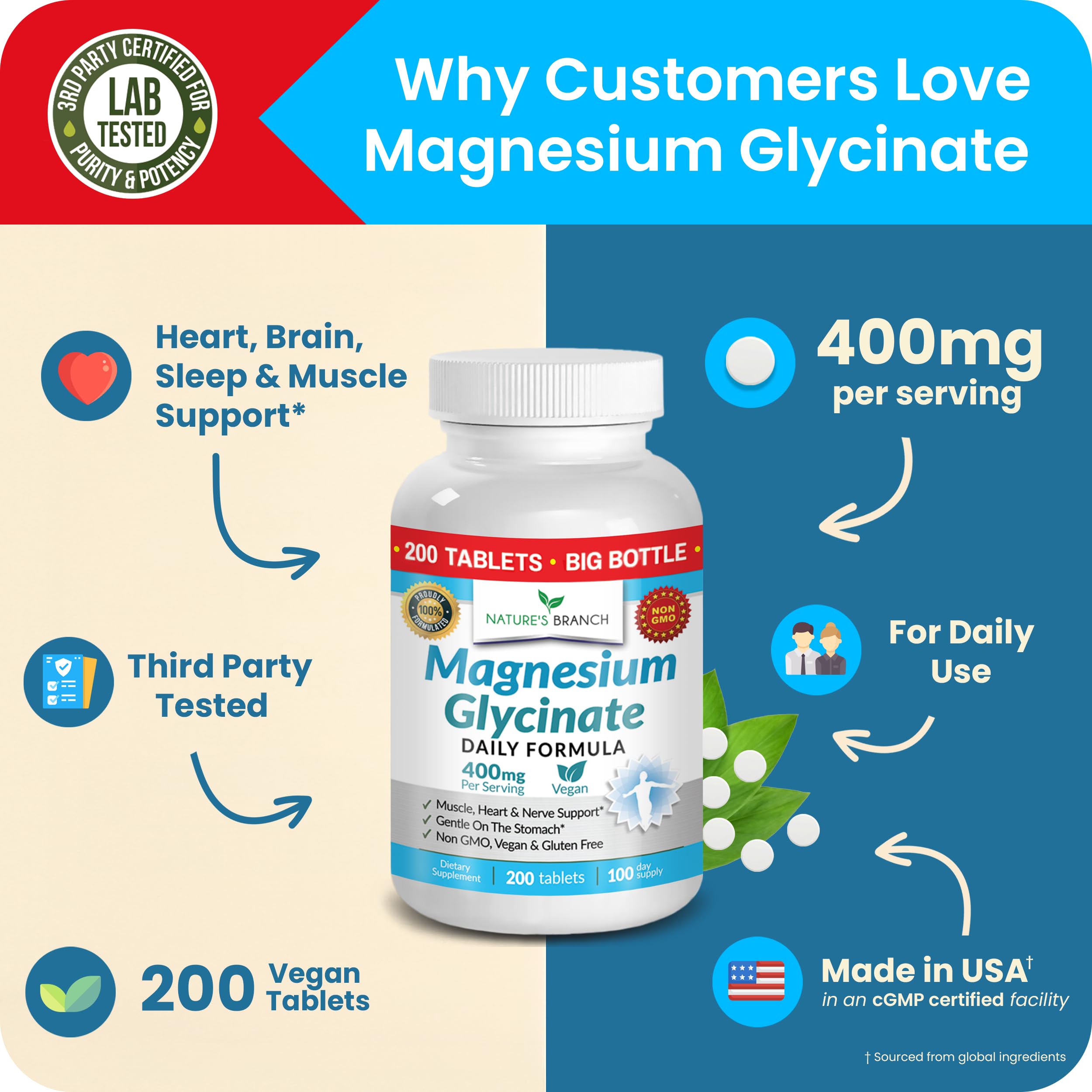 Gluten-free icon on Nature's Branch Magnesium Glycinate 400mg label
