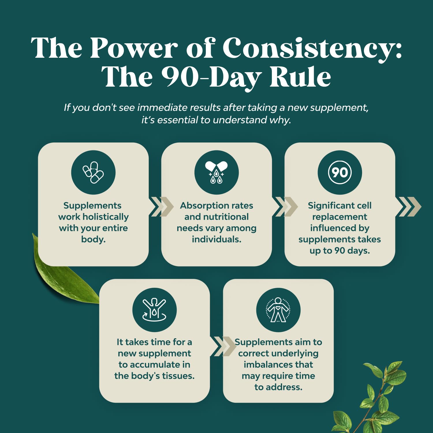 Natures Craft Pro Liver Support label emphasizes clinically studied 4’Liver blend and quality.