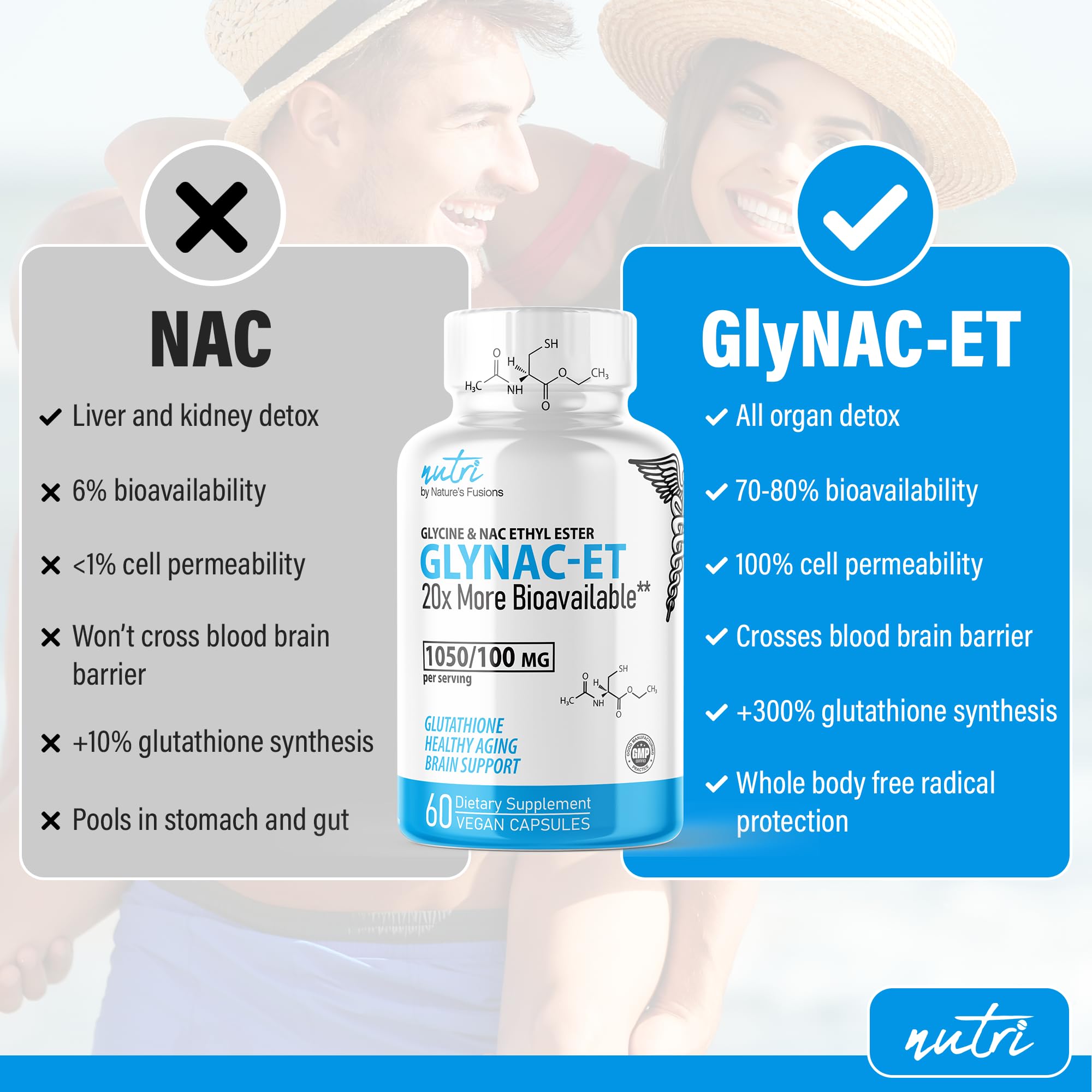 GlyNAC-ET label highlights NACET-ethyl ester and glycine ingredients.