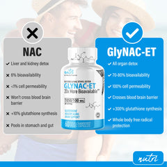 GlyNAC-ET label highlights NACET-ethyl ester and glycine ingredients.