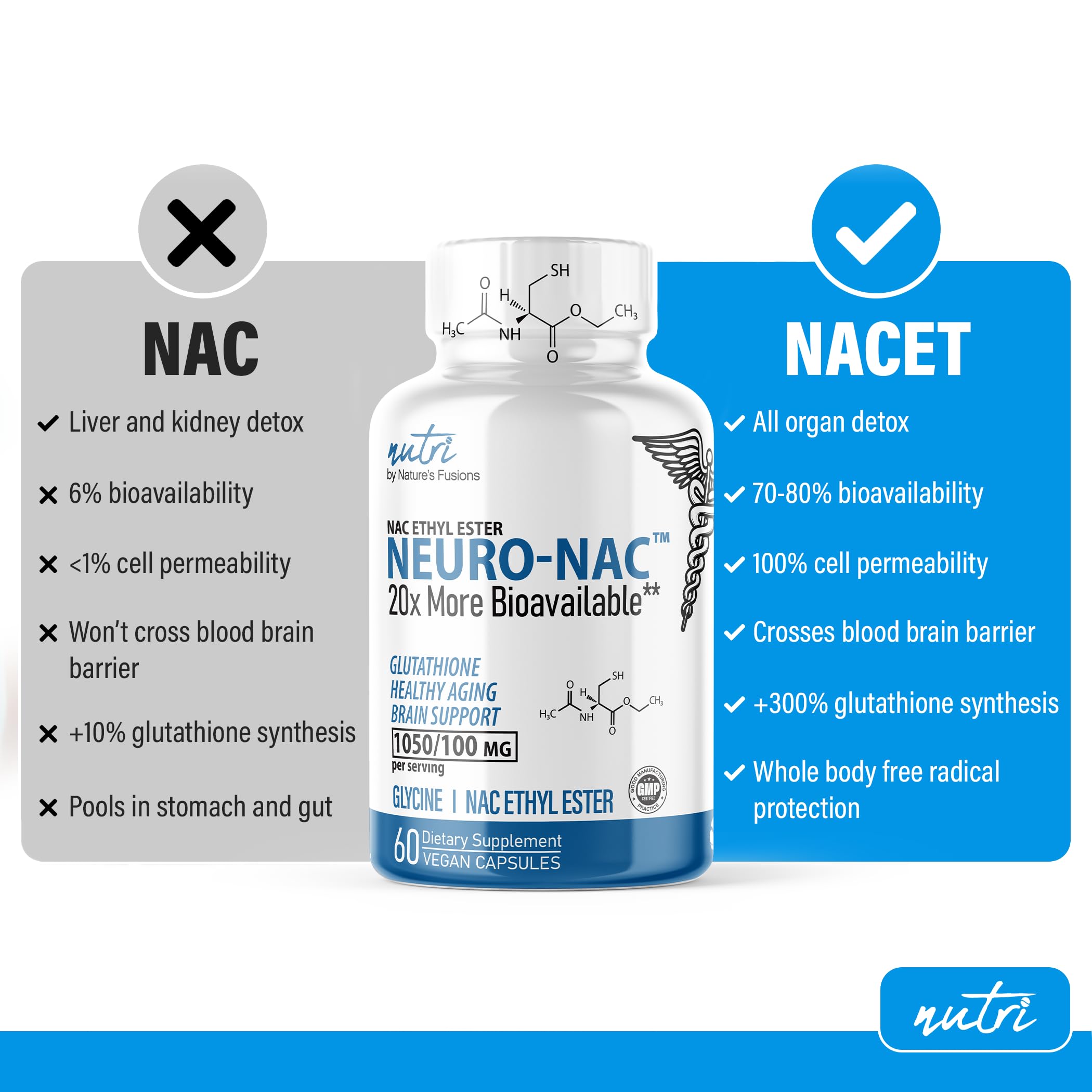 Nature's Fusions Neuro NAC label close-up highlighting NACET formulation.