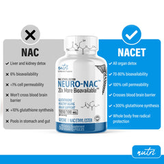 Nature's Fusions Neuro NAC label close-up highlighting NACET formulation.