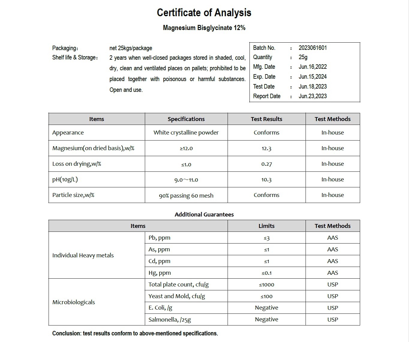 Graphic showing magnesium glycinate, malate and taurinate blend for absorption
