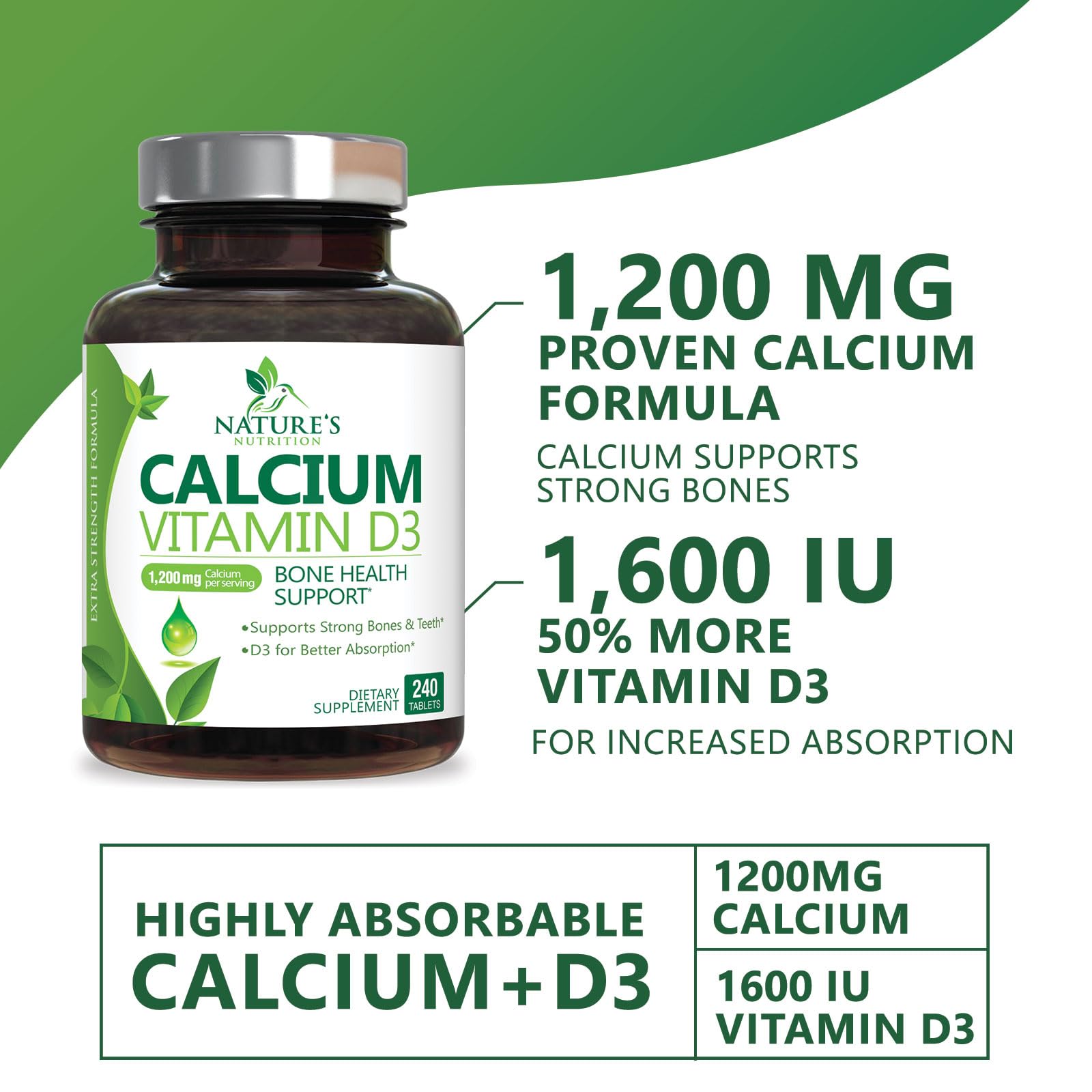 Label highlights 1600 IU vitamin D3 in Nature's Nutrition calcium supplement