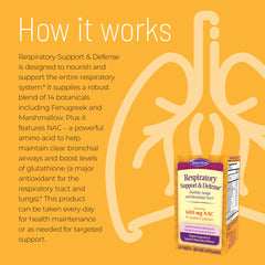 Nature's Secret Respiratory Support bottle on shelf for easy daily supplementation.