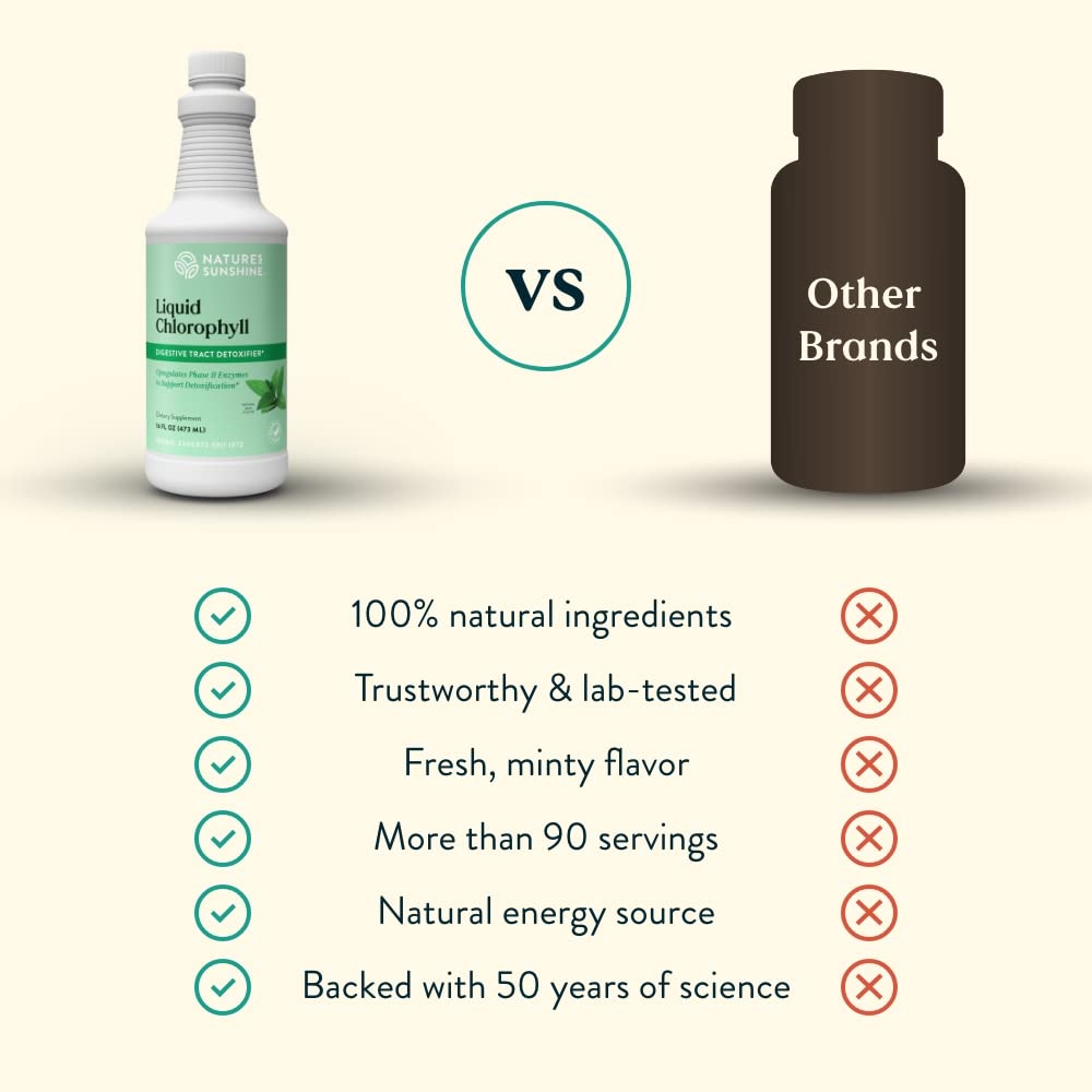 Ingredients panel featuring chlorophyll complex with spearmint oil