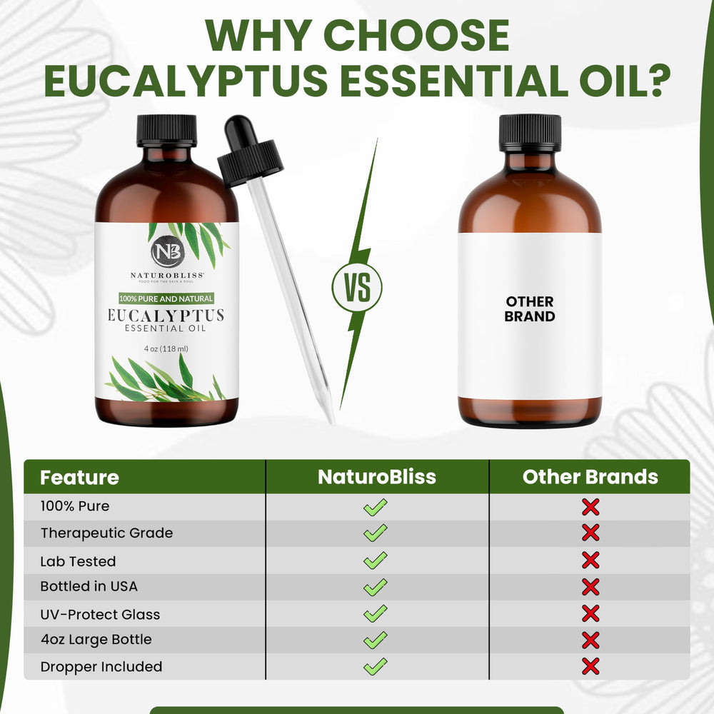 NaturoBliss eucalyptus oil for laundry scent and fresh fabrics.