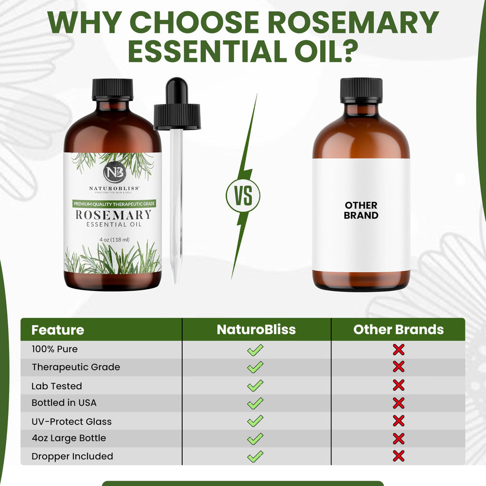 NaturoBliss rosemary oil bottle on shelf in a warm setting