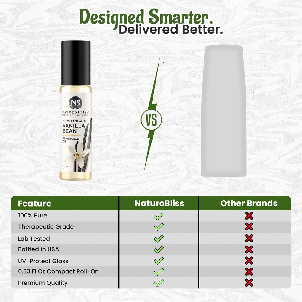 NaturoBliss Vanilla image suggesting lab-tested authenticity