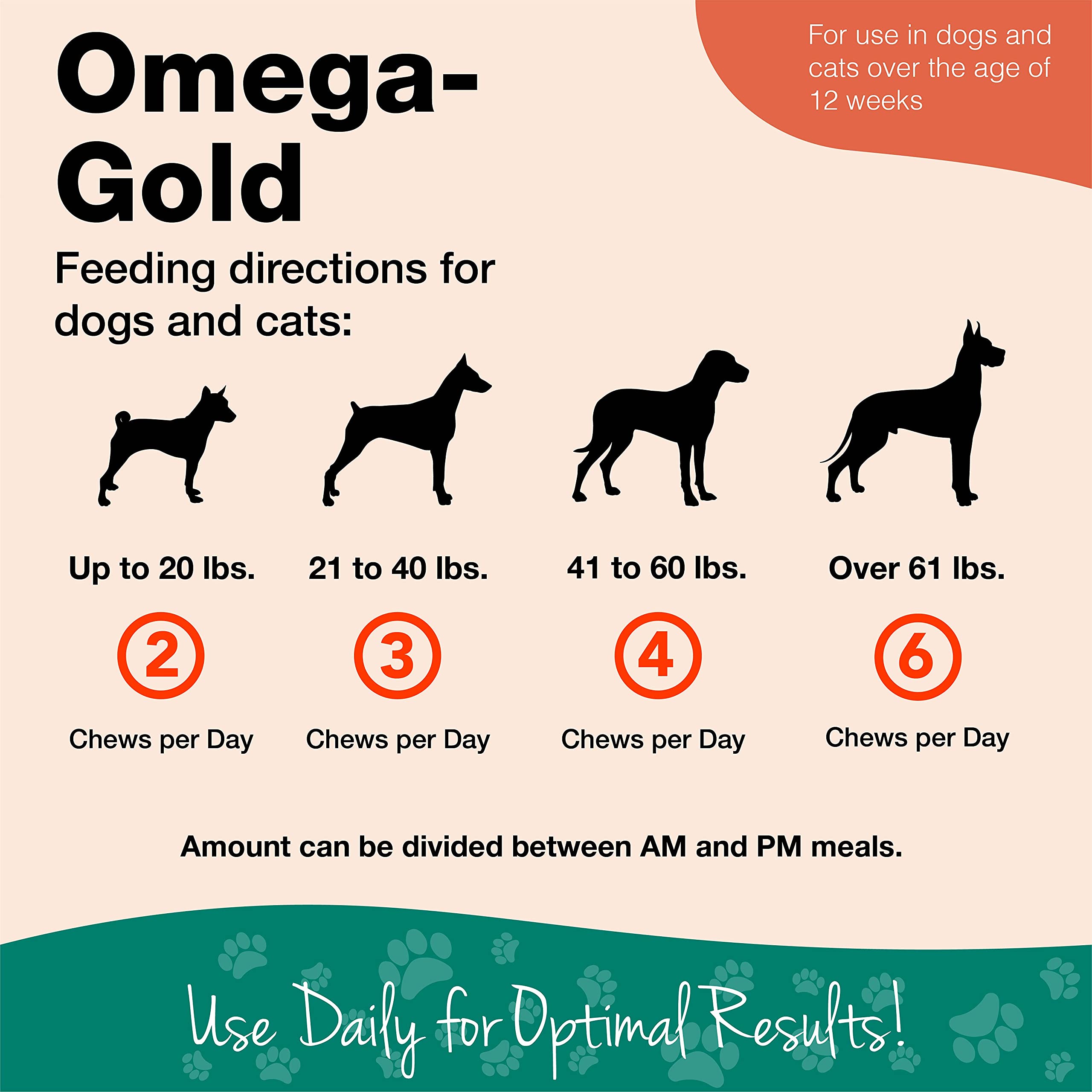 NaturVet Omega-Gold Plus Soft Chews shown in a 180-count pack for daily use.