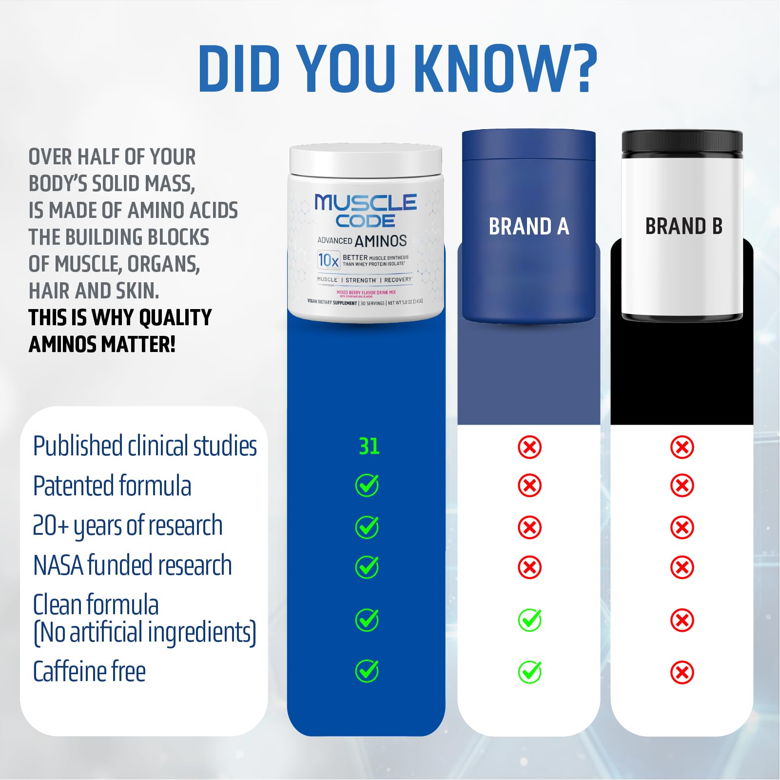 NAUTILUS Muscle Code powder nutrition facts placard emphasizes gluten-free, dairy-free formulation.