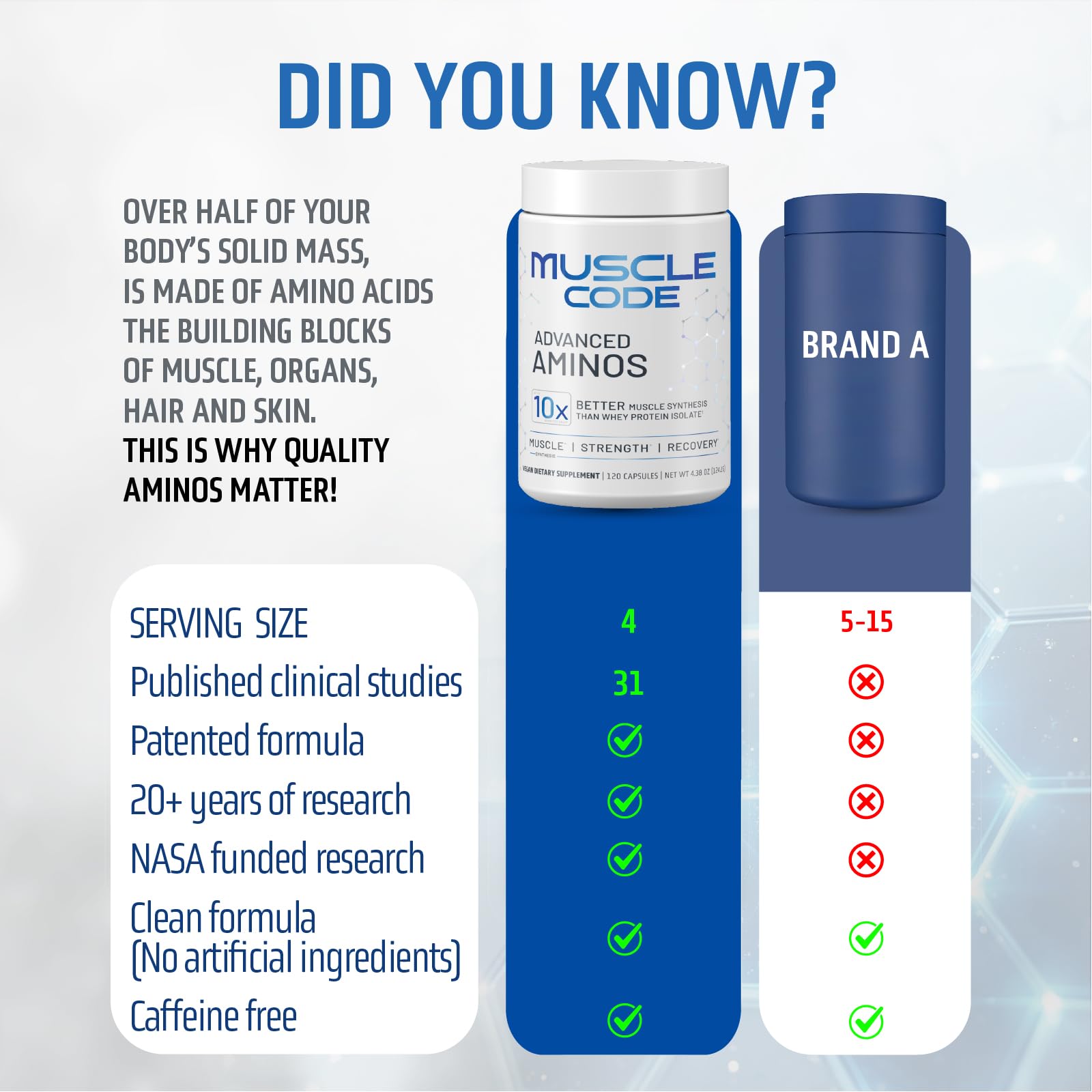 NAUTILUS Muscle Code serving capsules, four per serving.