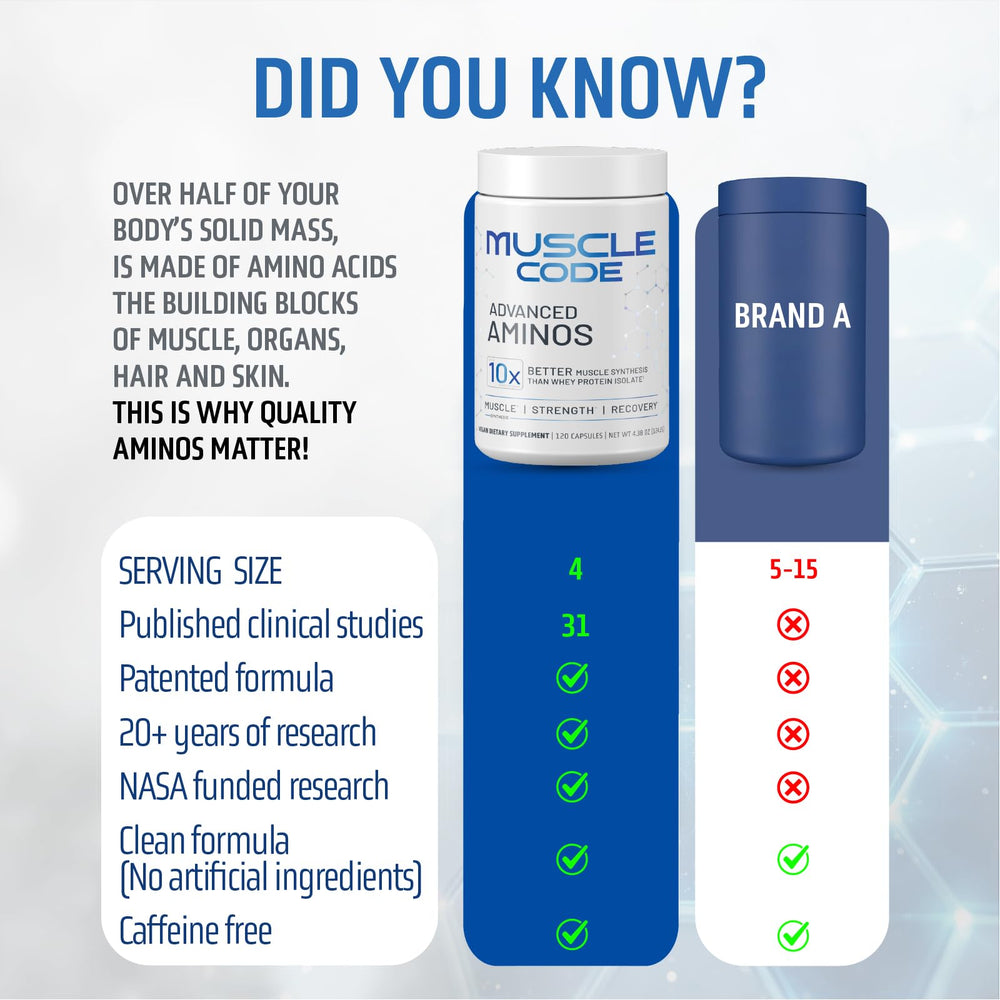 NAUTILUS Muscle Code serving capsules, four per serving.