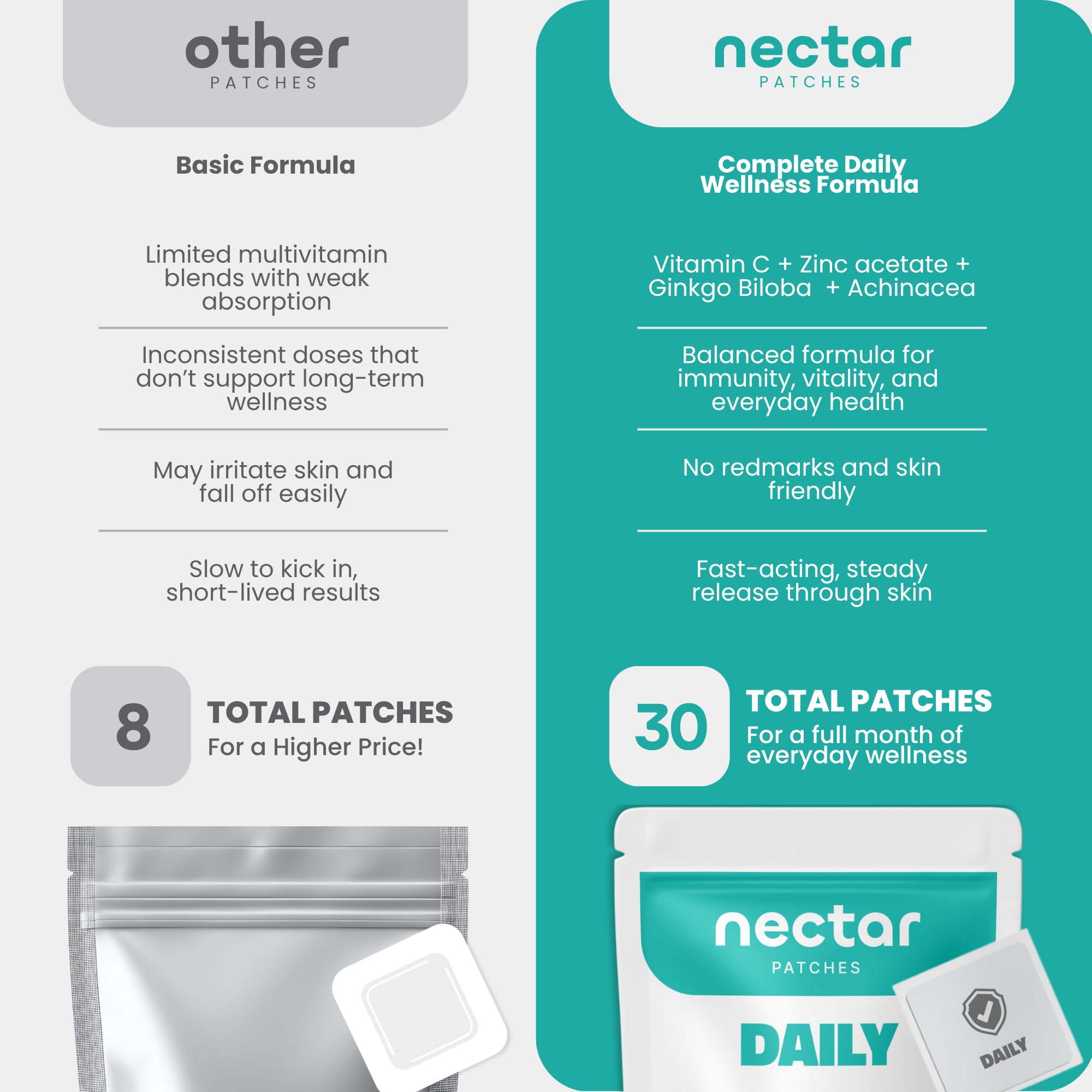 Nectar Daily Patches graphic highlights immune support ingredients zinc and echinacea