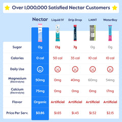 Nectar organic fruit flavor electrolyte powder lemon aids quick rehydration.