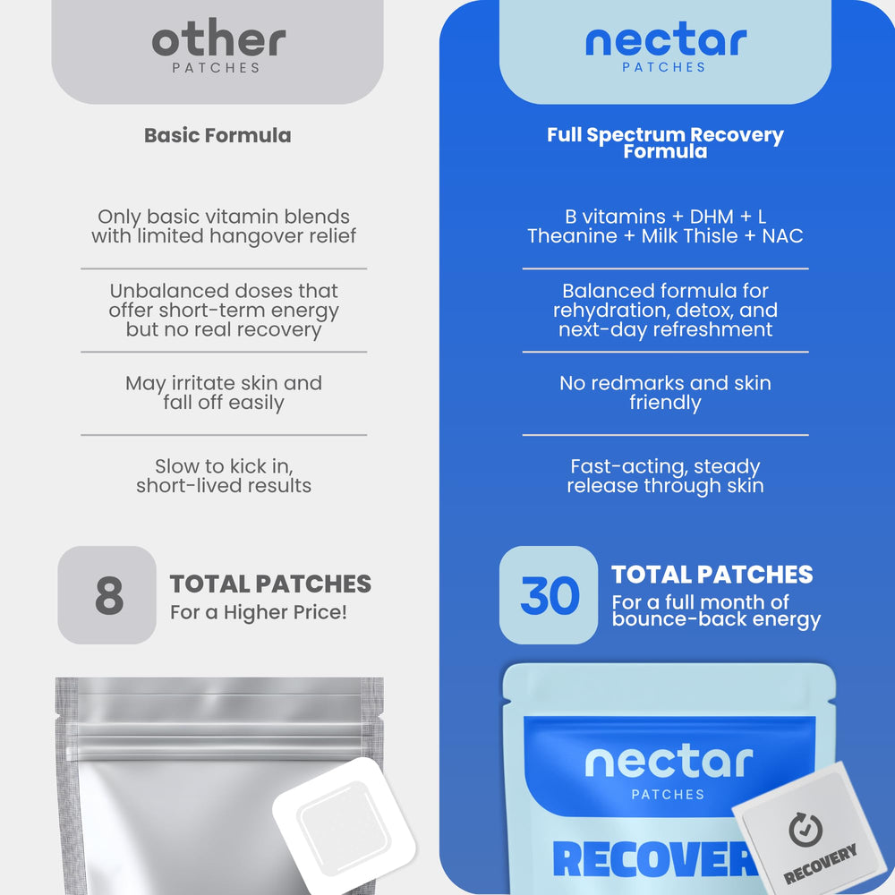 Nectar Recovery Patches moment of calm after application
