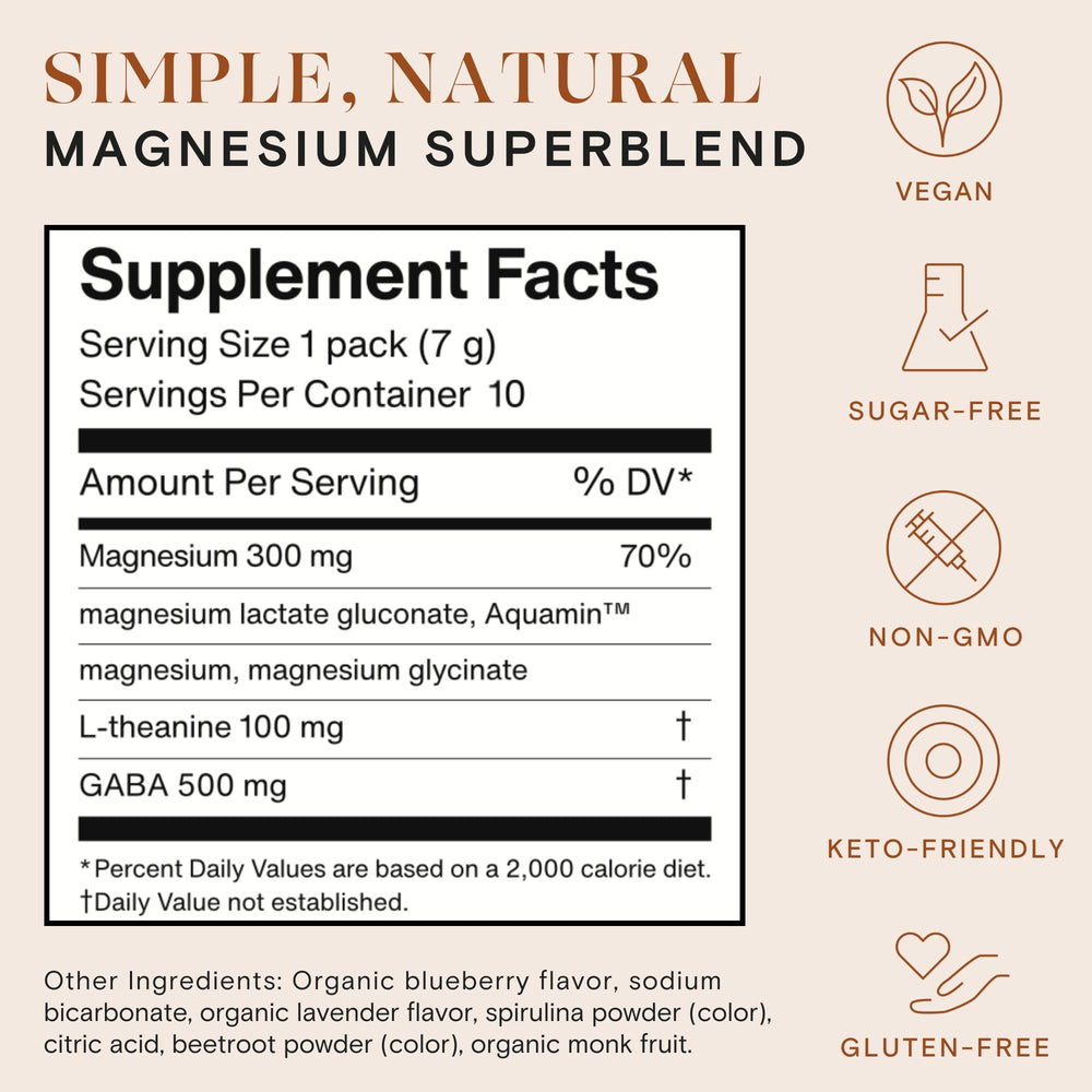 Ned Mellö L-Theanine GABA blend visual suggests calming daily balance.