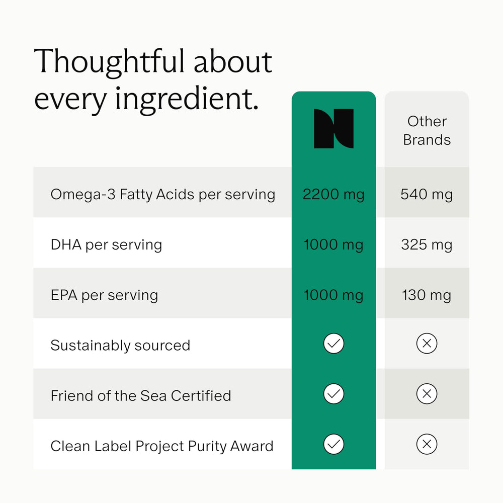 Needed Prenatal Omega-3 serving with a meal demonstrates practical daily routine.