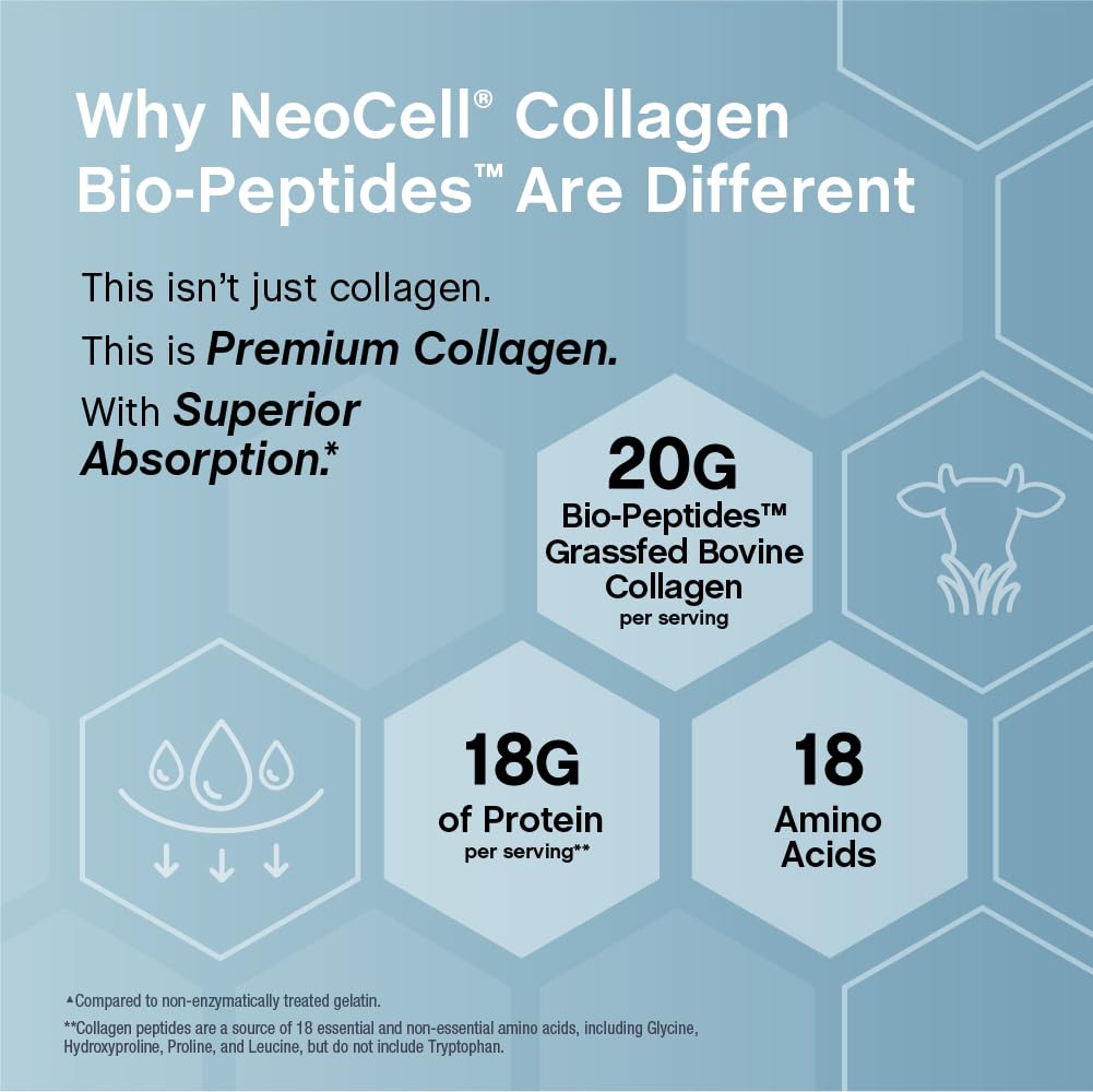 NeoCell Grass-fed source highlights pasture-raised quality and integrity.
