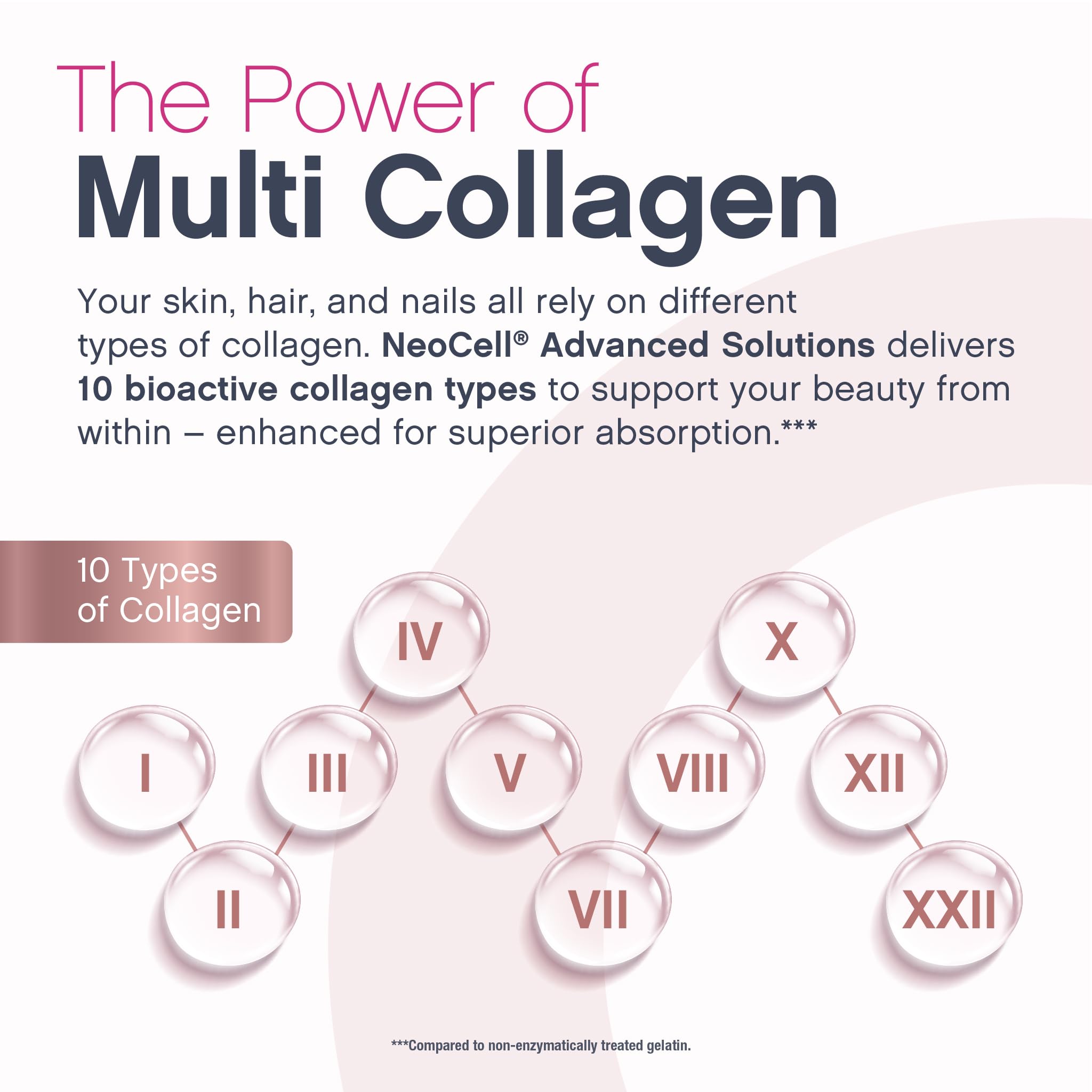 NeoCell gluten-free badge on packaging emphasizes allergen-free formula.