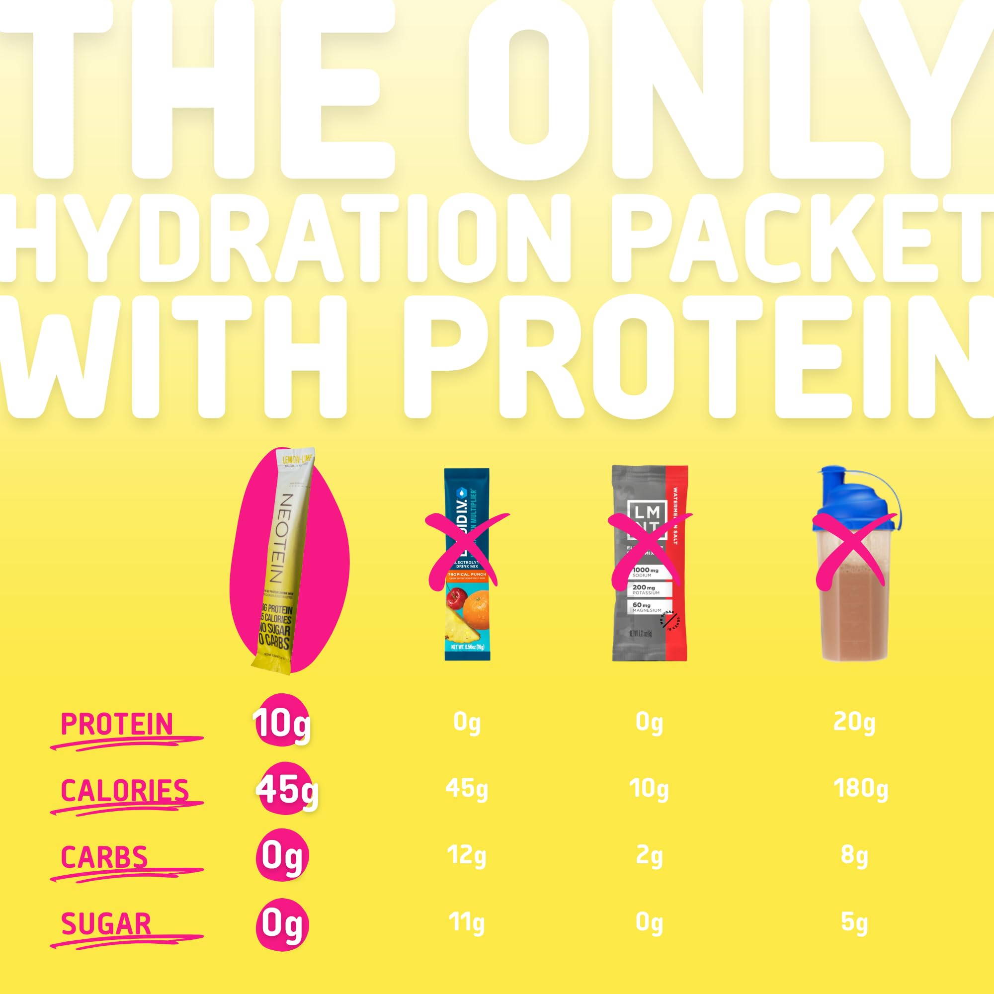 Prepared NEOTEIN drink in a glass illustrates refreshing hydration option.