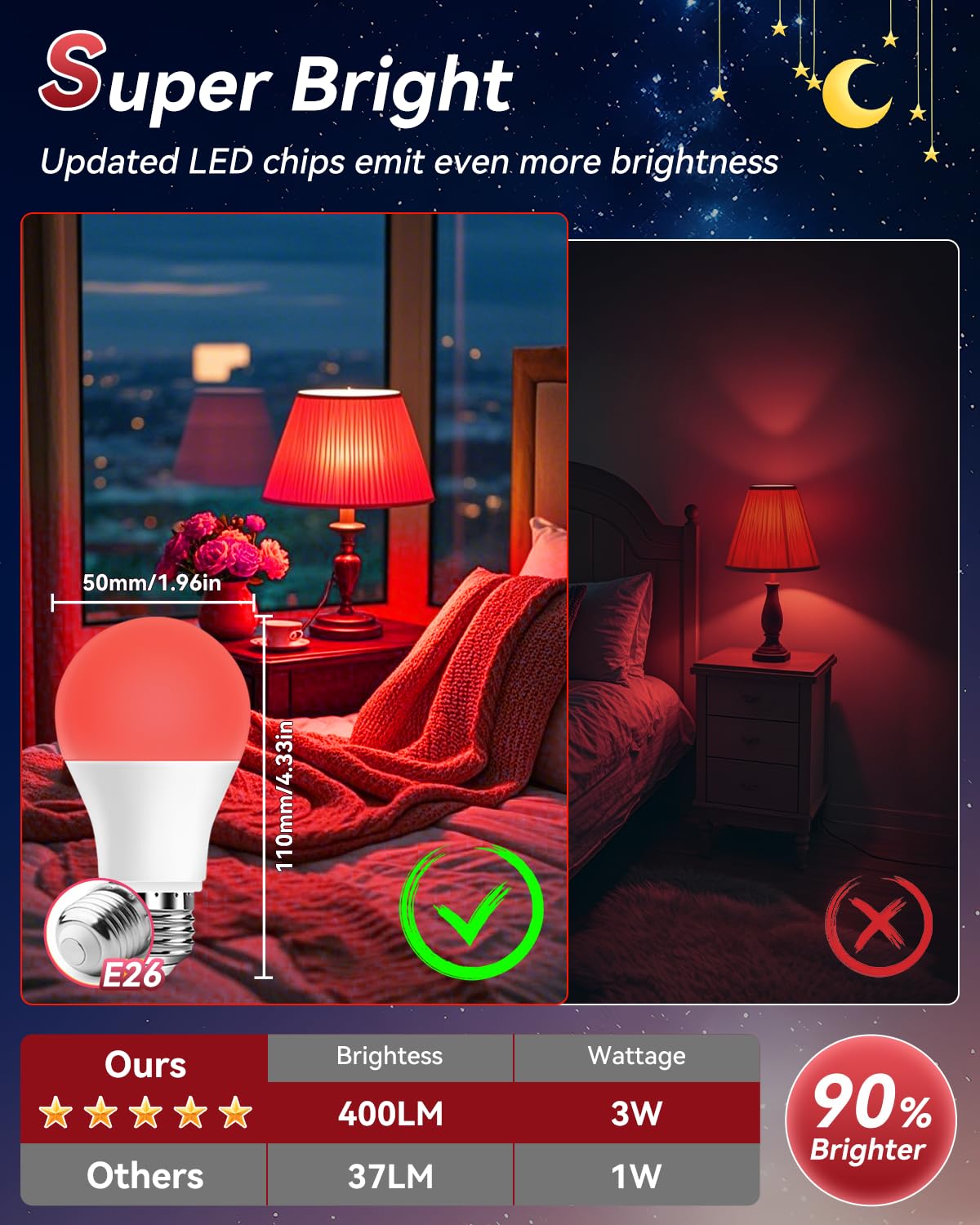 Neporal soft room illumination illustrating gentle red light for nighttime reading.