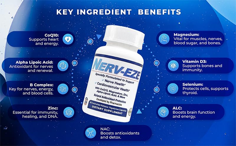 Nerv-Eze ingredient panel featuring CoQ10, B vitamins, zinc, magnesium for overall support.