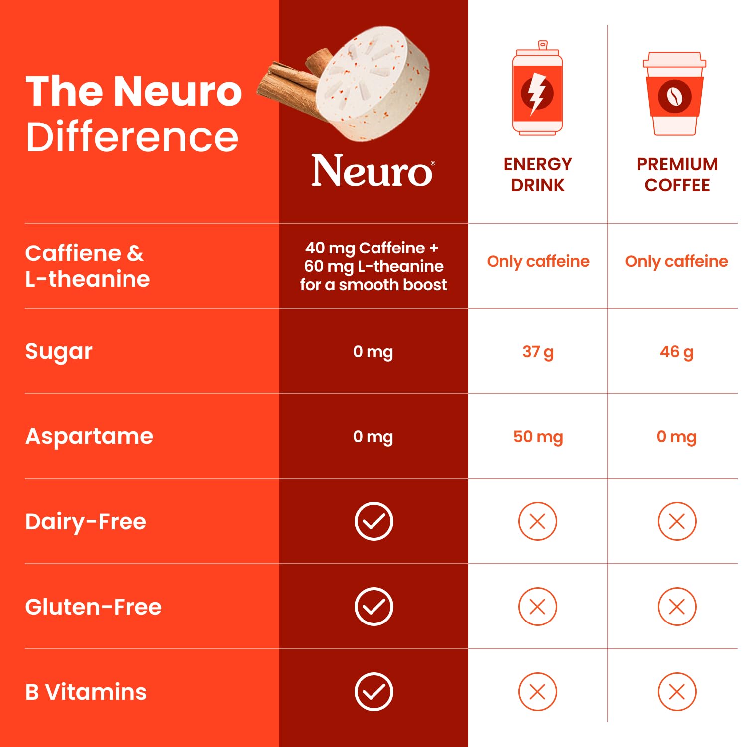 Neuro: etiqueta nutricional que destaca ingredientes y sin azúcar.
