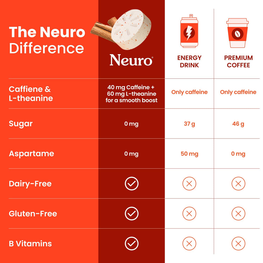 Neuro: etiqueta nutricional que destaca ingredientes y sin azúcar.