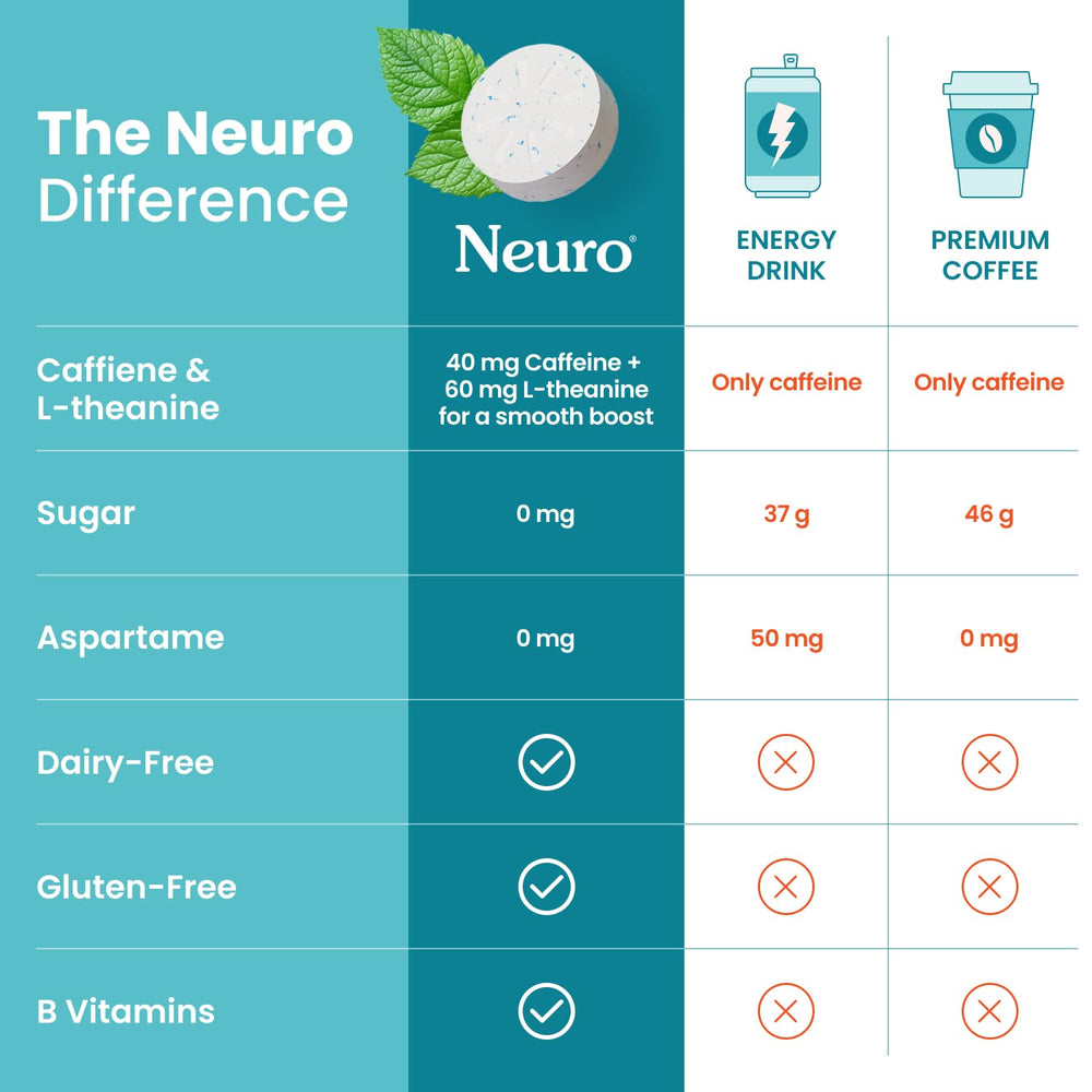 Neuro Energy & Focus Gum vegan symbol communicates plant-based energy
