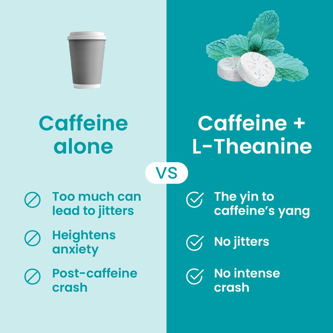 Display highlights 80 mg natural caffeine per mint for controlled focus.