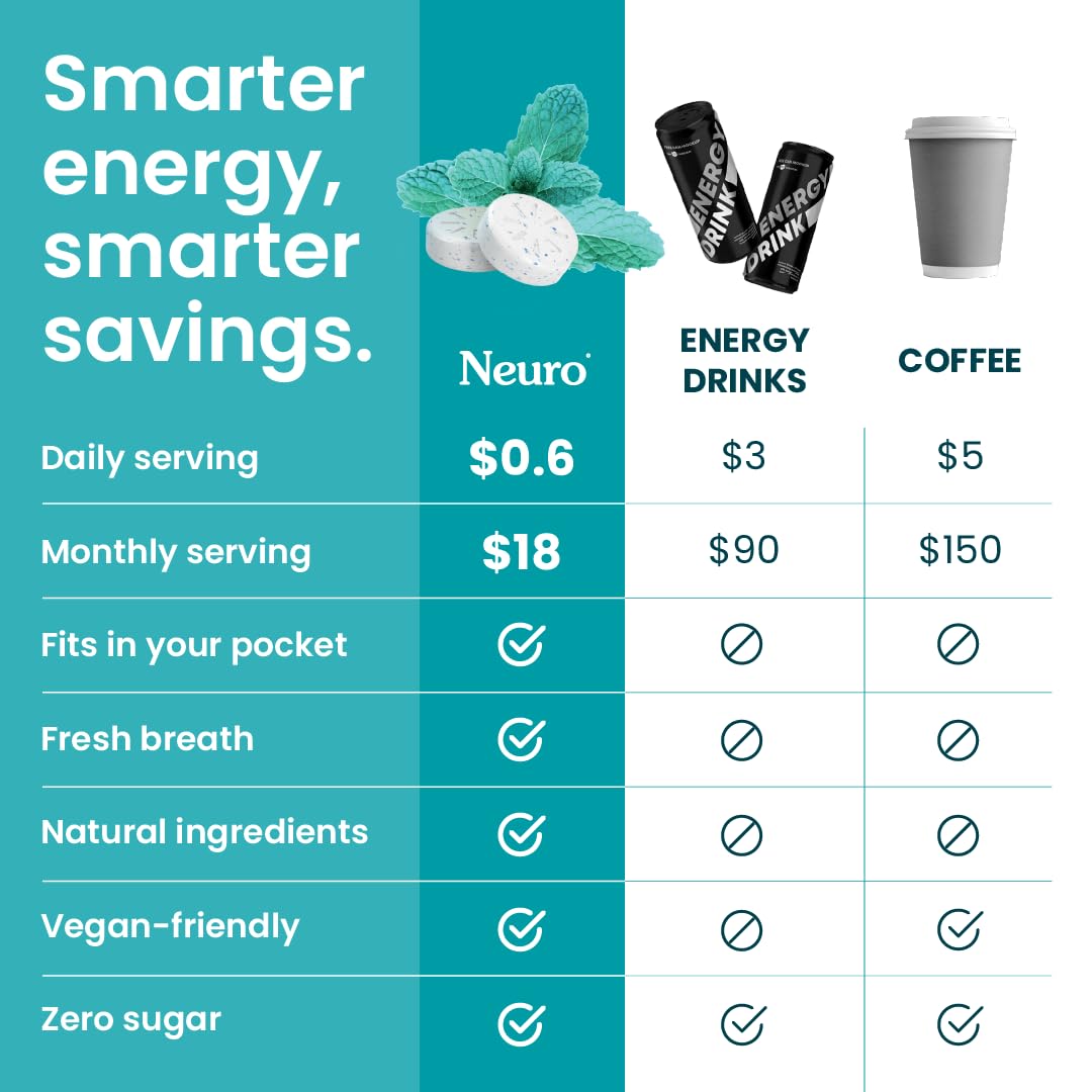 A single mint showing the 80mg caffeine dose for quick cognitive lift.