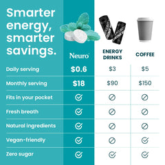 A single mint showing the 80mg caffeine dose for quick cognitive lift.