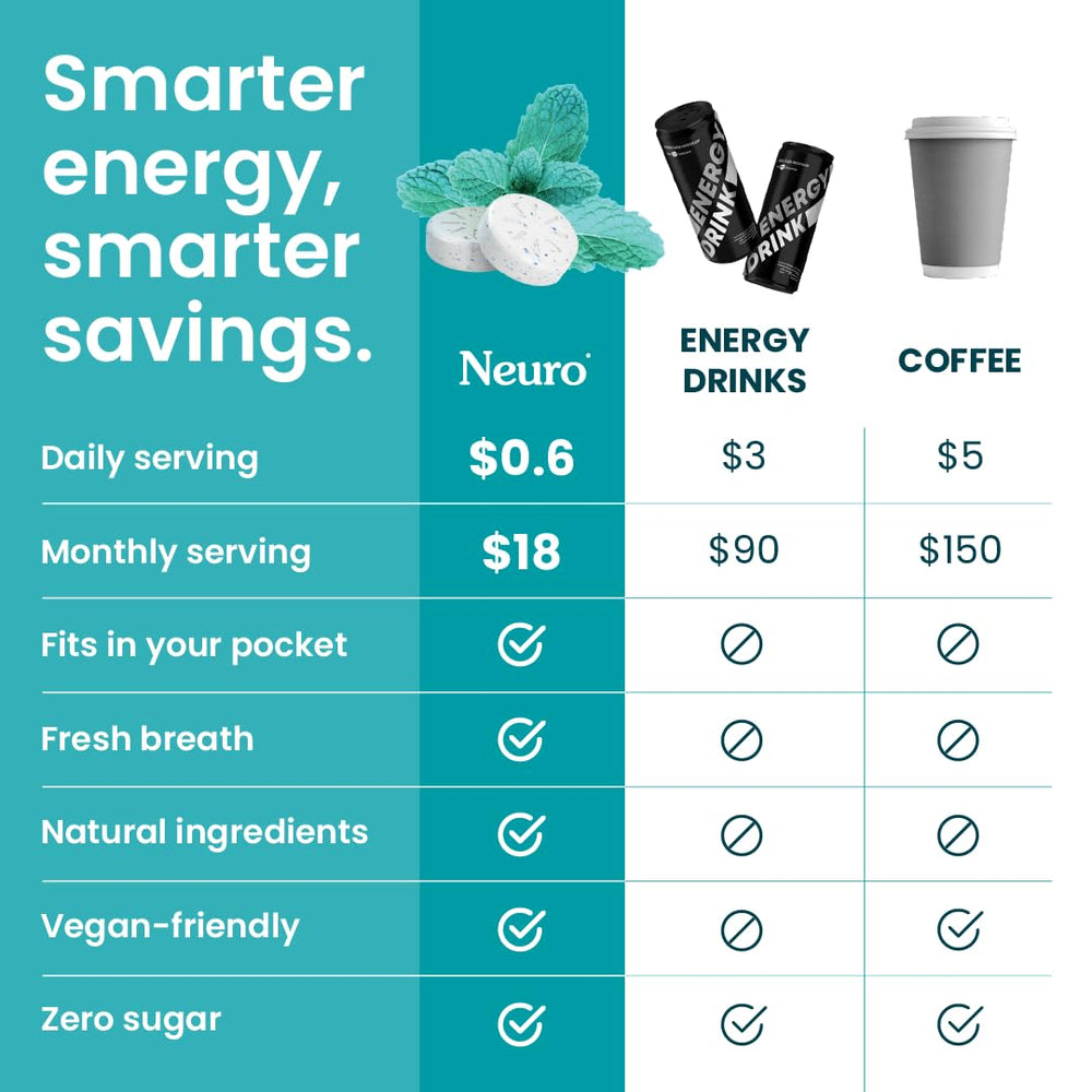 Open tin of Neuro Energy & Focus Mints reveals wintergreen flavor and clean energy.