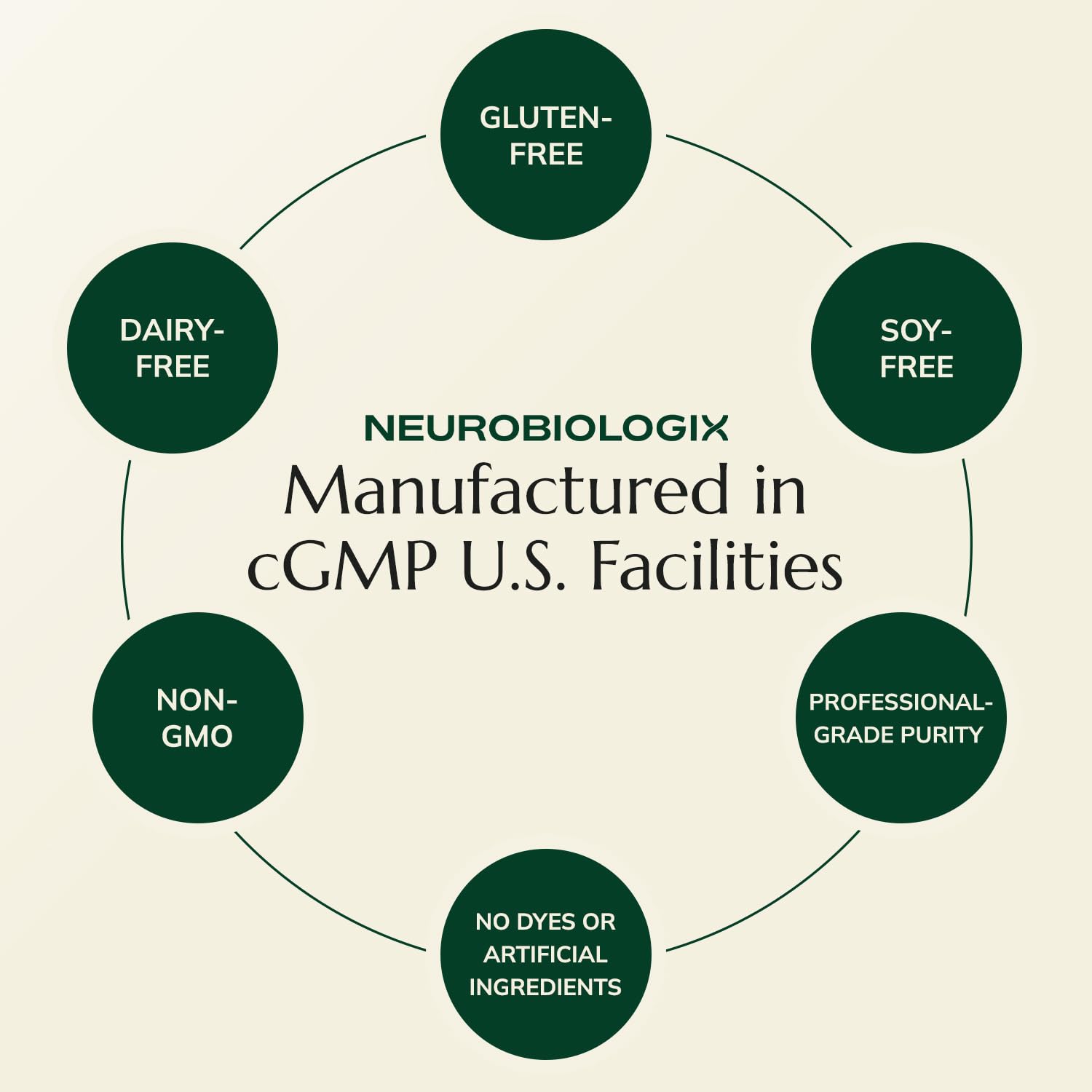 Retail packaging on shelf with gluten free and non GMO cues for Neurobiologix.