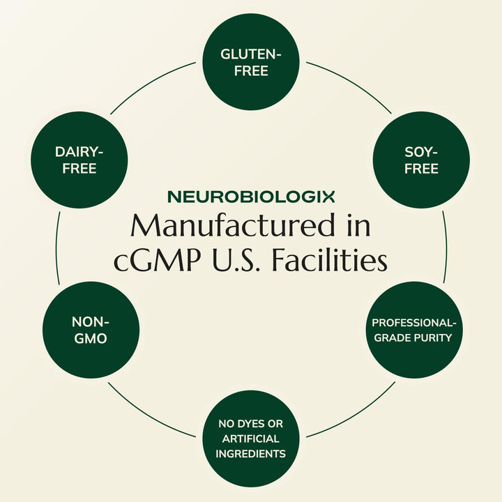 Retail packaging on shelf with gluten free and non GMO cues for Neurobiologix.