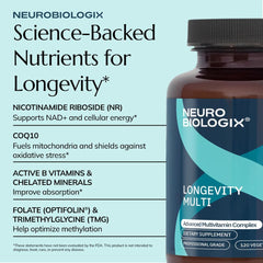 Neurobiologix Longevity Multi nutrition label highlights 40+ nutrients