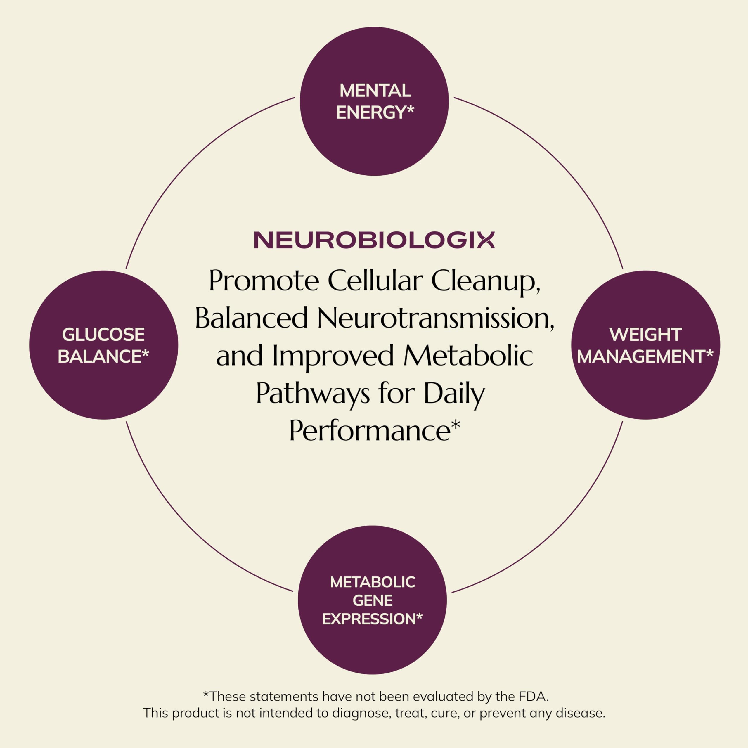 Energy-focused Neurobiologix Metabolic Stimulator suggests non-stimulant daily support.