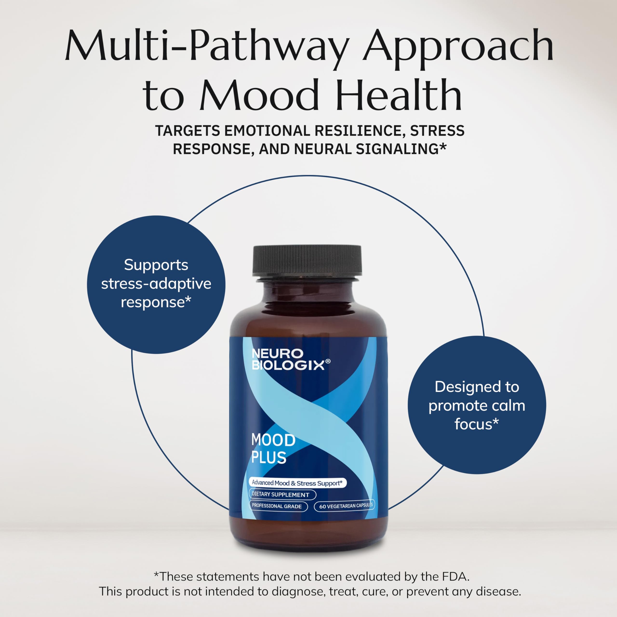 Neurobiologix Mood Plus ingredients and herbs blend visual
