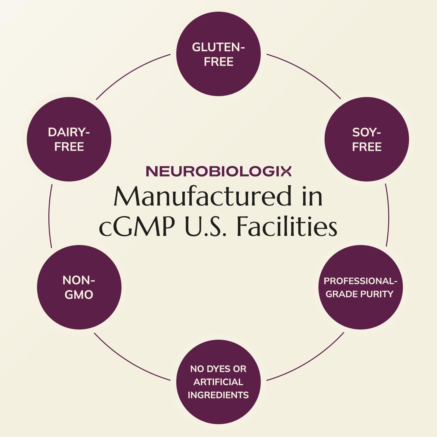 Lifestyle setup with Neurobiologix Prenatal Evolved for daily prenatal wellness