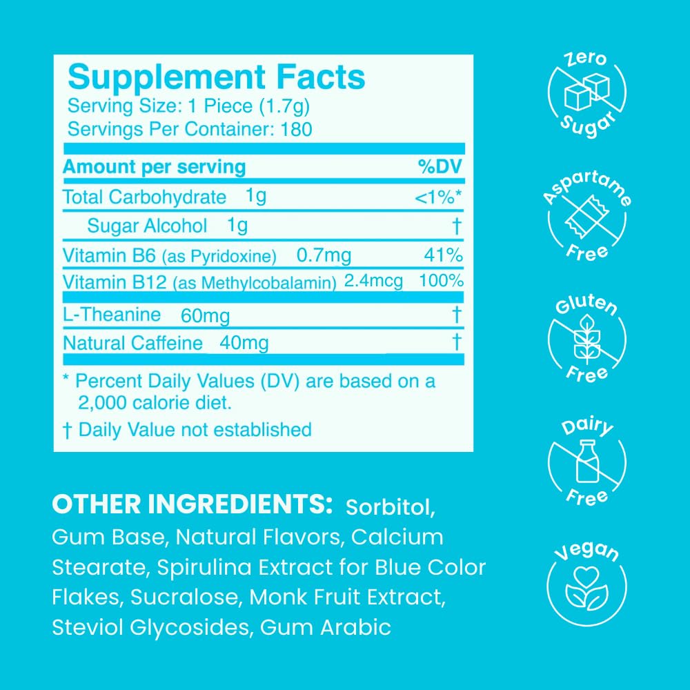 NeuroGum ingredients graphic foreground, featuring caffeine, L-theanine, and vitamins.