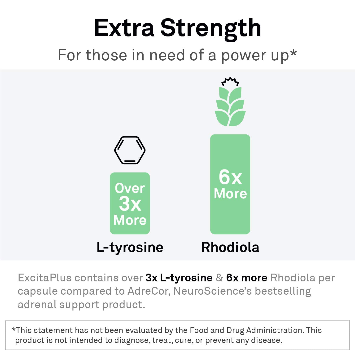 NeuroScience ExcitaPlus label detail showcasing ingredients for energy and stress support.