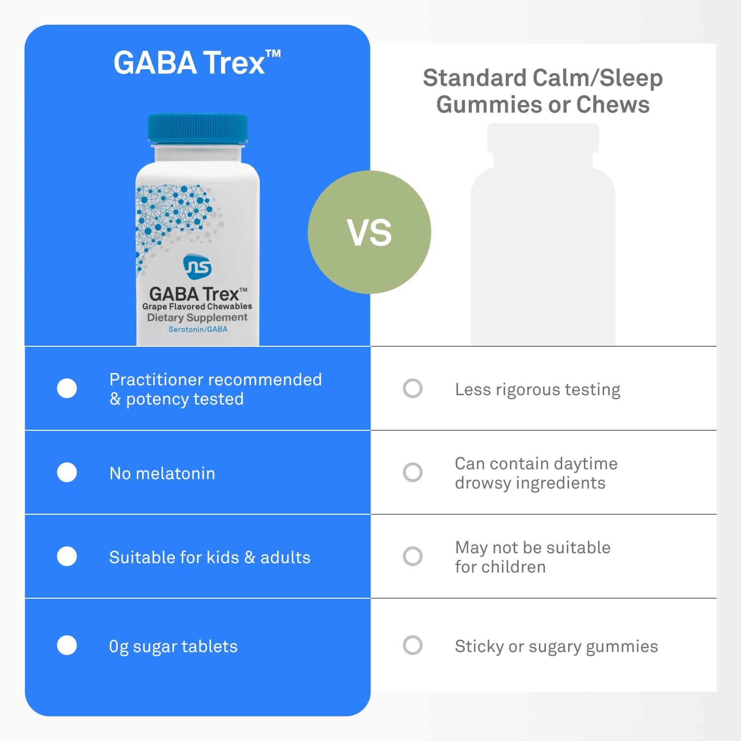 NeuroScience GABA Trex box showcases sugar-free formula and clean profile.