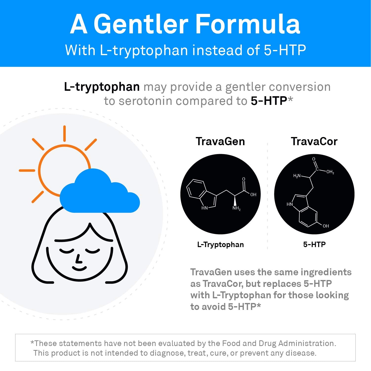 Close-up view of Travagen capsules emphasizing gentle serotonin support possibility