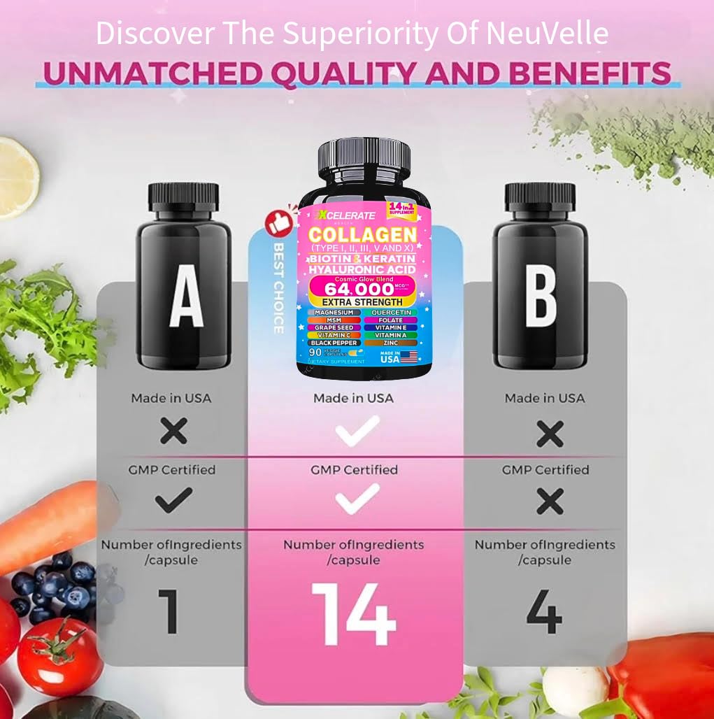 NeuVelleNutrition Beauty Complex with Biotin, Keratin and Hyaluronic Acid
