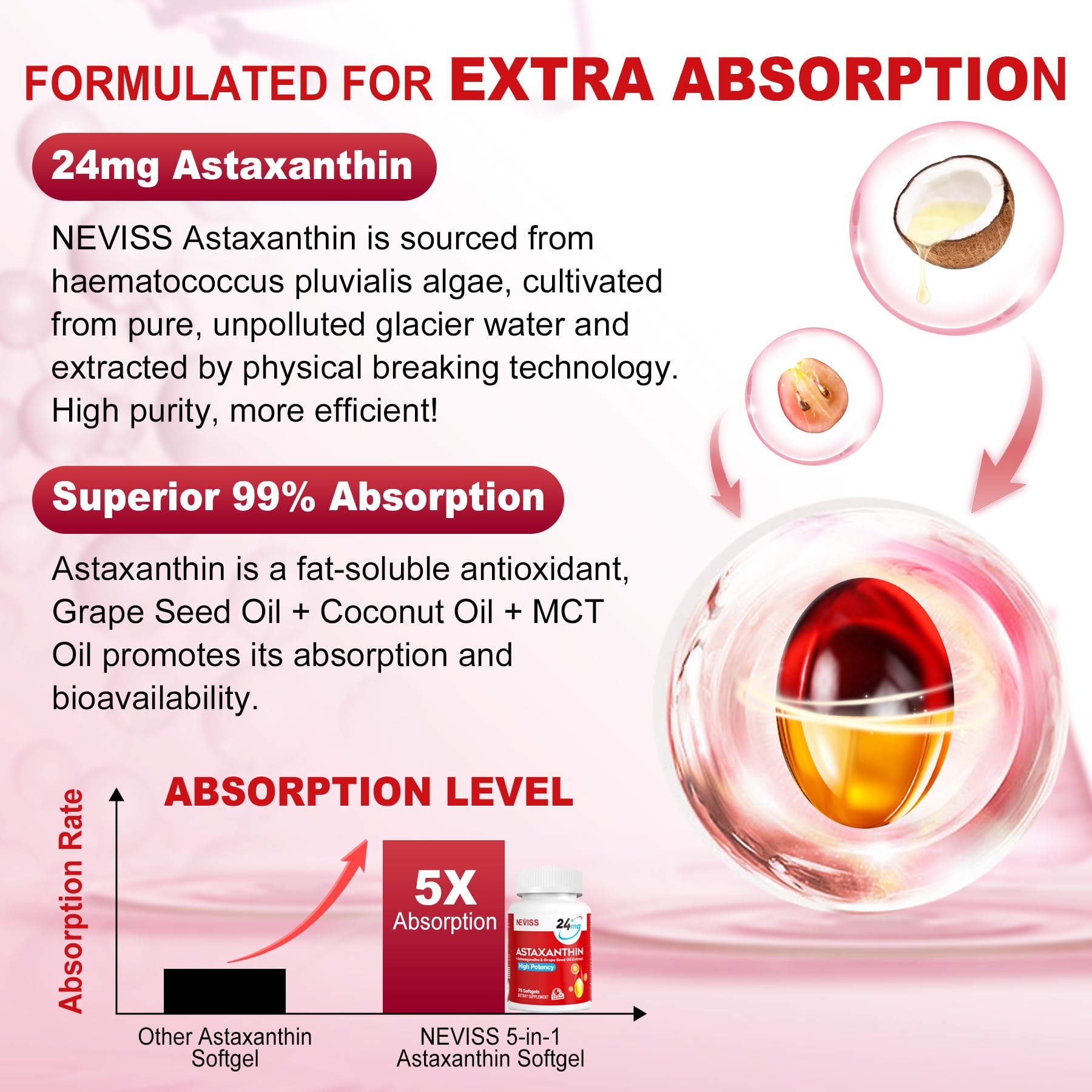 NEVISS coconut MCT oil blend bottle beside capsules for absorption.