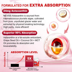 NEVISS coconut MCT oil blend bottle beside capsules for absorption.